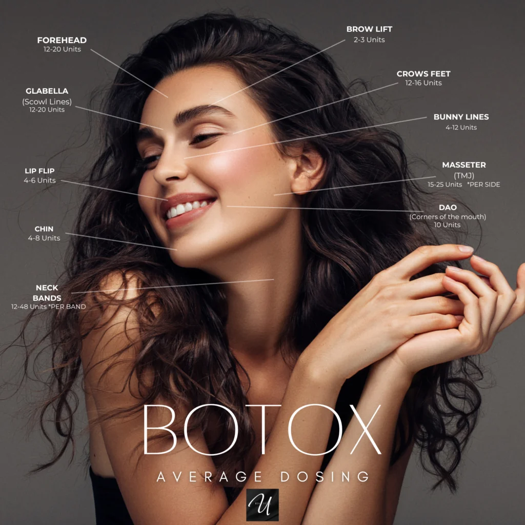 Woman with clear, youthful and beautiful skin showing how many units are recommended, on average, treat DAO, Masseter, Bunny Lines, Crows Feet, Brow Lift, Neck Bands, Chin, Flip Flip, Glabella and Forehead with Botox. With Beautiful U Med Spa logo in bottom righthand corner.