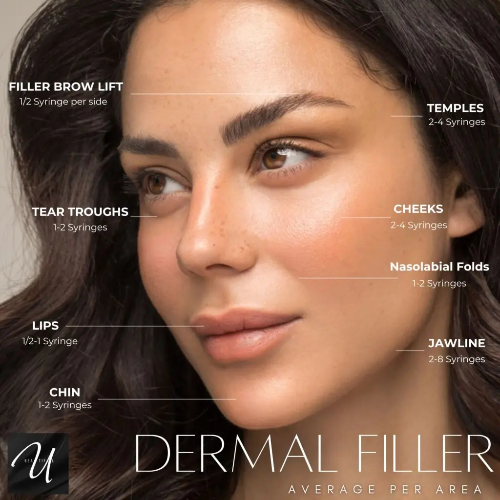 Woman with clear and beautiful skin showing dermal filler that has been placed in her jawline cheeks chin lips under eyes tear troughs temples and in her eyebrows for a brow lift. Showing the average amount of syringes that it takes on average to treat each area. With Beautiful U Med Spa logo in bottom righthand corner.